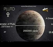 Image result for Pluto Diameter