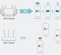 Image result for iphone 5 vs 6 size