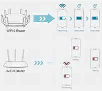 Image result for iPhone Models 6 vs 6s