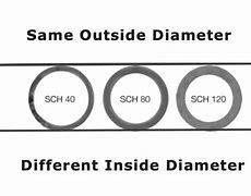 Image result for Sch 40 PVC Pipe Od