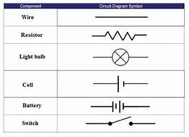 Image result for Battery Cell Symbol