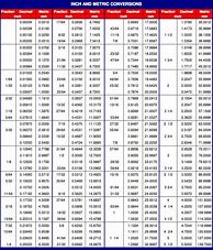 Image result for Inch Table Chart