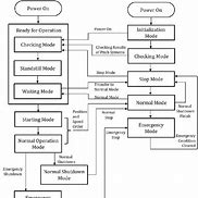 Image result for TCU Function Flowchart in Car