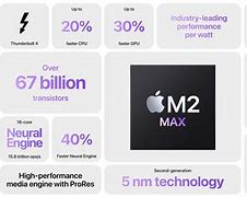 Image result for M2 Pro Max Apple Chips