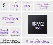 Image result for Apple Mac Mini M2 Chip