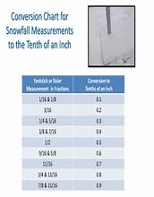 Image result for 10th of an Inch Chart