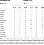 Image result for Rubella Virus Diagram