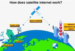 Image result for Satellite Internet Data