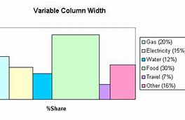 Image result for Width On a Chart