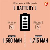 Image result for iPhone 6Se vs 6s