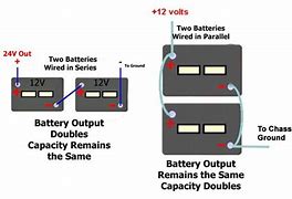 Image result for Set of Floor Machine Battery Cables
