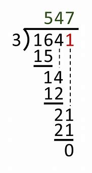 Image result for Long Division Guide