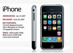 Image result for Macworld iPhone 2007