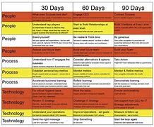 Image result for First 90 Day Plan