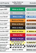 Image result for Pipe Marking Color Chart