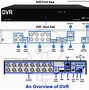 Image result for DVR Connection Diagram