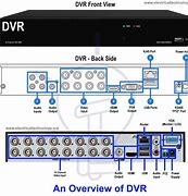 Image result for DVR Connection Diagram