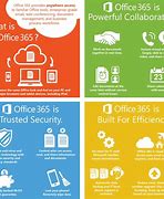 Image result for Microsoft Office 365 Apps Teams