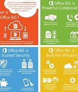 Image result for New Microsoft 365