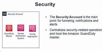 Image result for Home Security Account
