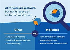 Image result for What Is Anti-Malware