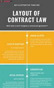 Image result for Contracts Law 101