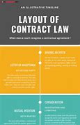 Image result for Contract Theries