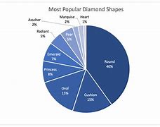 Image result for Diamond Diameter Chart