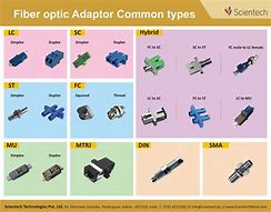 Image result for Battery Cable Connectors Size Chart