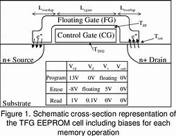 Image result for EEPROM Cell Read Floating Gate