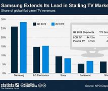 Image result for Flat Screen TV with Graphs On It
