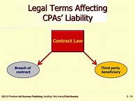 Image result for Glossary of Contract Law Terms