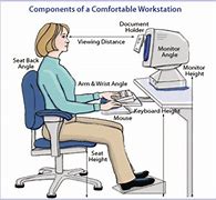 Image result for Office Worker Ergonomics Picture at Computer