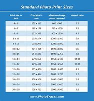 Image result for 10 X 15 Cm in Inches Picture Resize