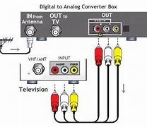 Image result for Converter Box for TV Drawing