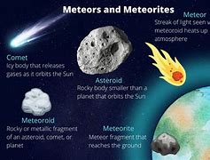Image result for Drawing of Incoming Comets and Meteors