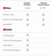 Image result for YouTube Premium Plans