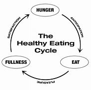 Image result for Healthy Eating 30 Days