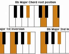 Image result for BB Major Chord Piano