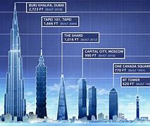 Image result for How Tall Is 165 Meters