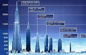 Image result for How Tall Is 120 Meters