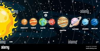 Image result for Solar System Colored