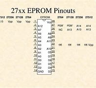 Image result for 27C58 Eprom Pinout