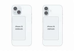 Image result for iPhone 8 vs iPhone 5C