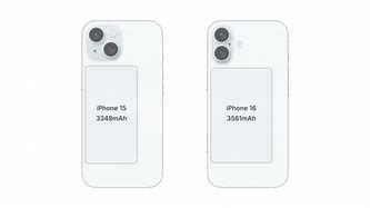 Image result for iPhone 16 vs 12 Camera