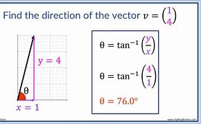 Image result for Directional Vector