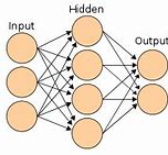Image result for Artificial Intelligence Architecture
