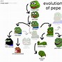 Image result for Smug Frog Meme