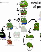 Image result for Pepe Frog Face Hair