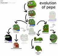 Image result for Pepe Frog Emotions